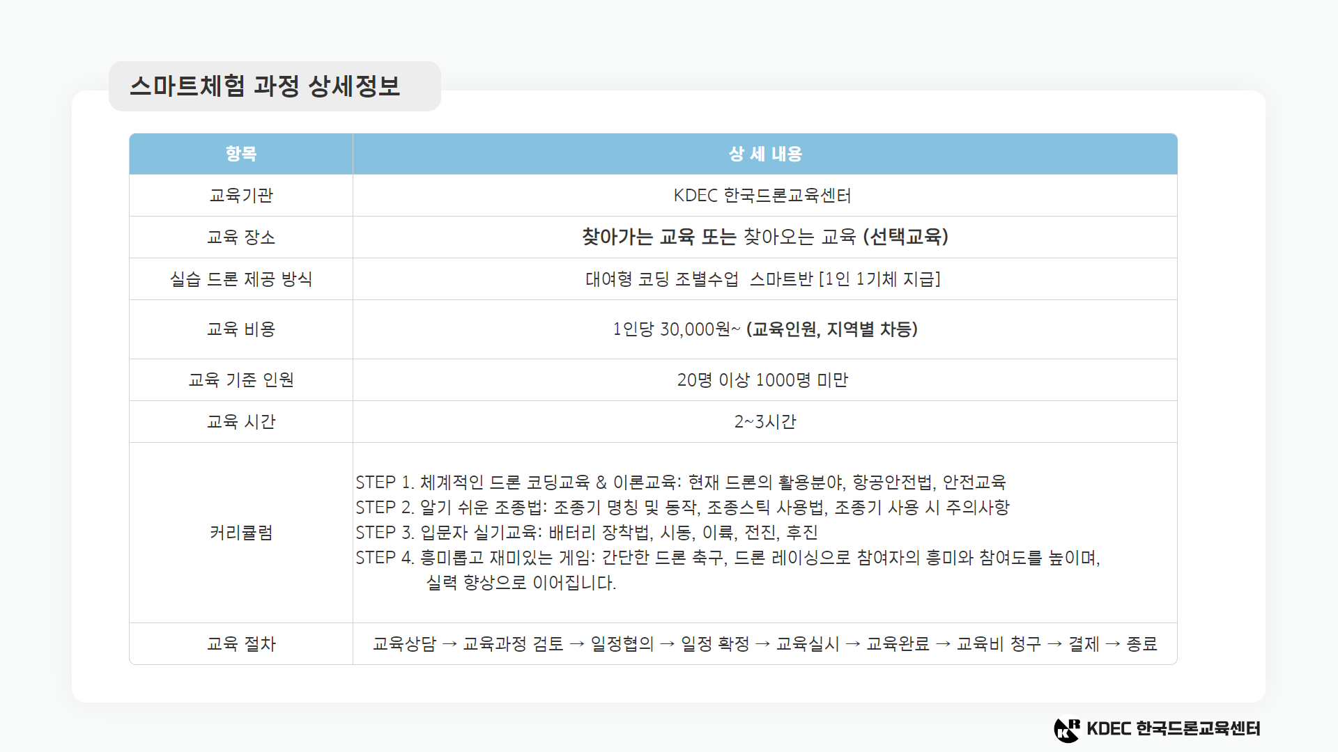 드론코딩반 과정 안내6